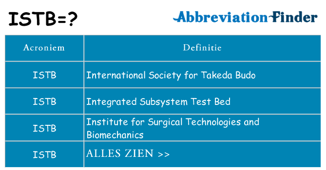 Wat staat istb voor