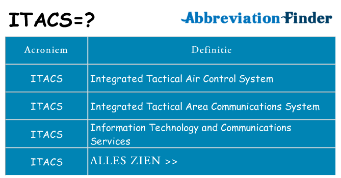 Wat staat itacs voor