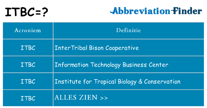 Wat staat itbc voor