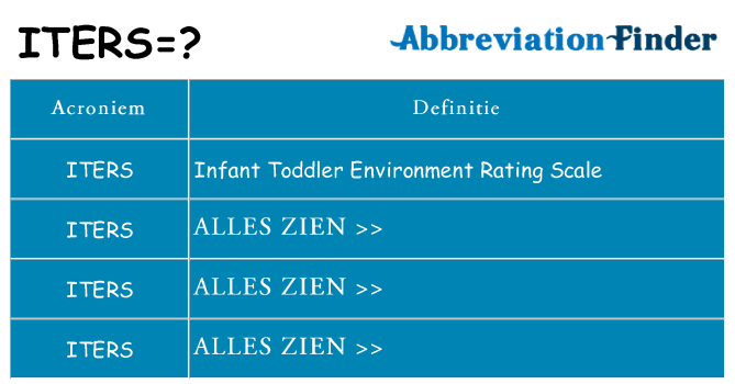 Wat staat iters voor