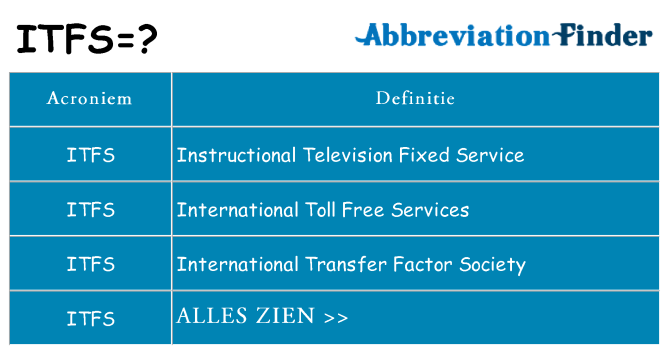 Wat staat itfs voor
