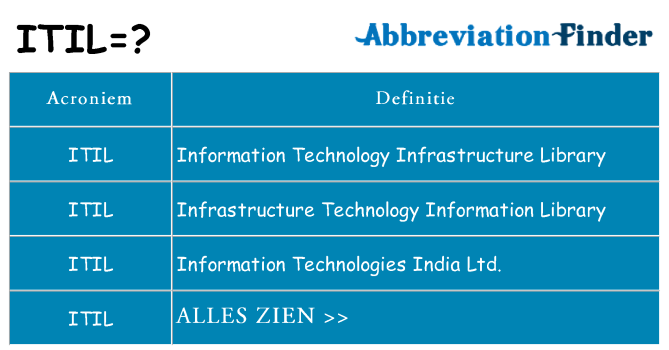 Wat staat itil voor