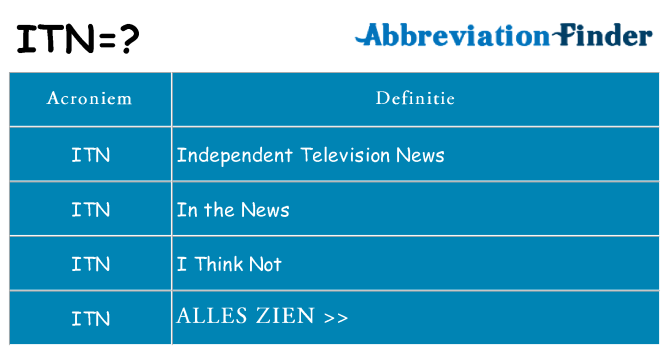 Wat staat itn voor