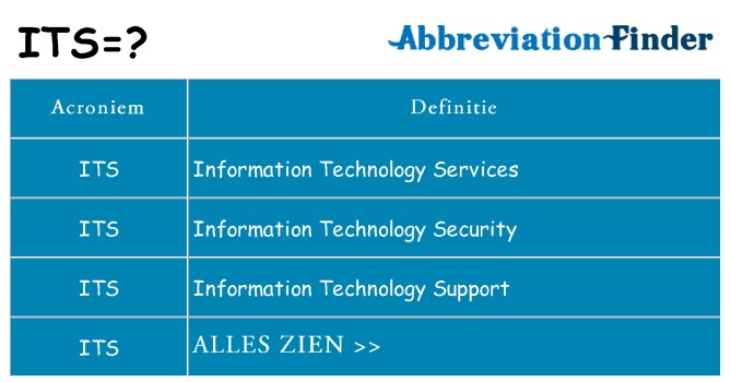 Wat staat its voor