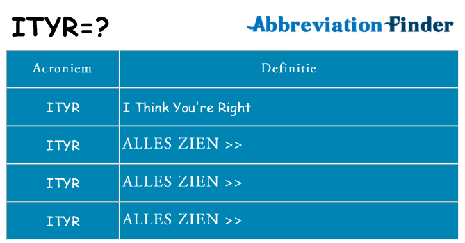 Wat staat ityr voor