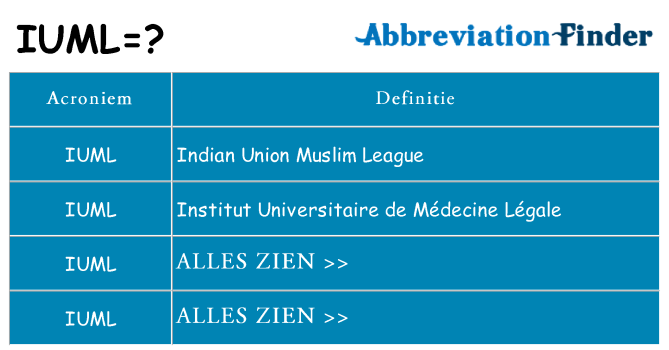 Wat staat iuml voor