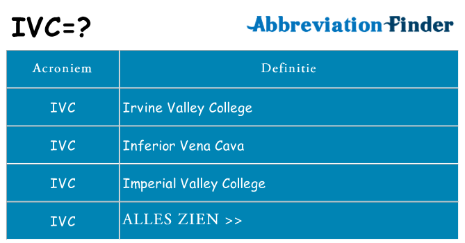 Wat staat ivc voor