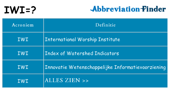 Wat staat iwi voor