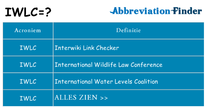 Wat staat iwlc voor