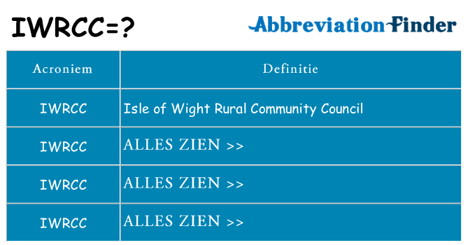 Wat staat iwrcc voor