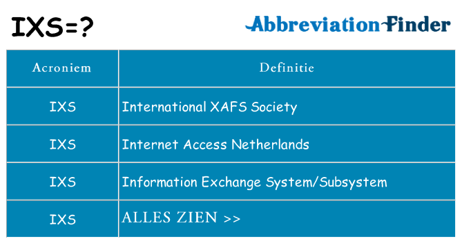 Wat staat ixs voor
