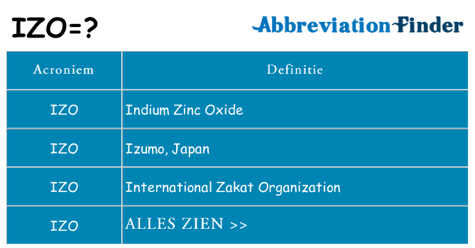 Wat staat izo voor