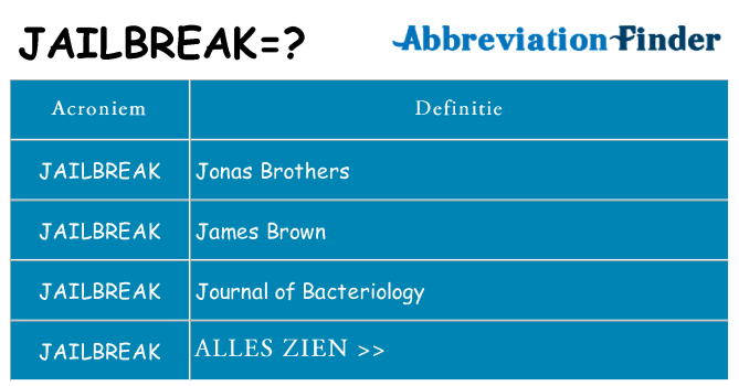 Wat staat jailbreak voor