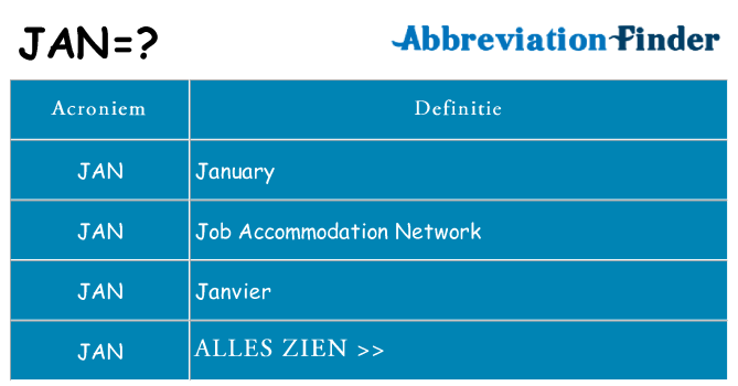 Wat staat jan voor