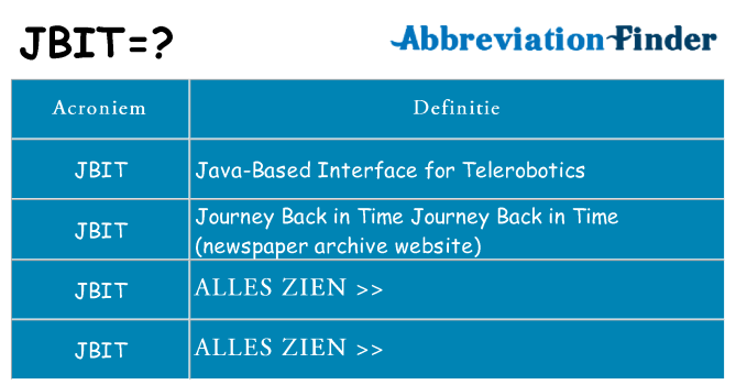 Wat staat jbit voor