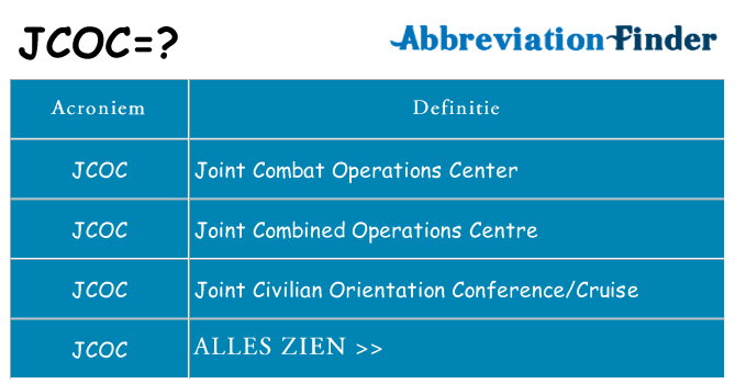 Wat staat jcoc voor