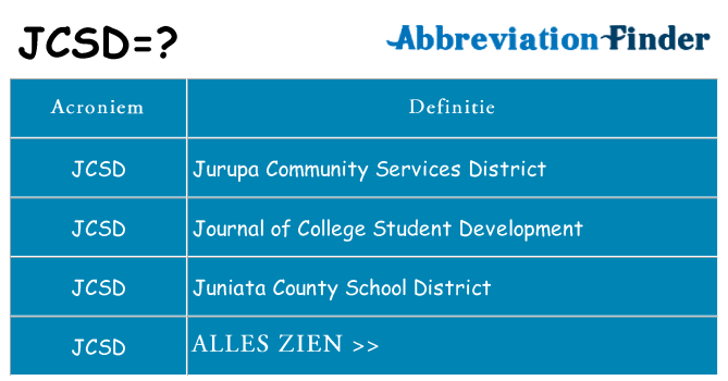 Wat staat jcsd voor