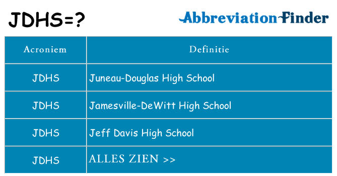 Wat staat jdhs voor
