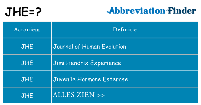 Wat staat jhe voor