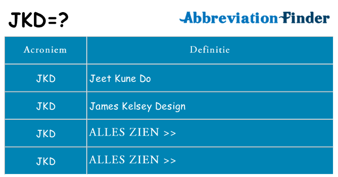Wat staat jkd voor