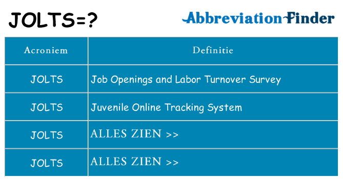 Wat staat jolts voor
