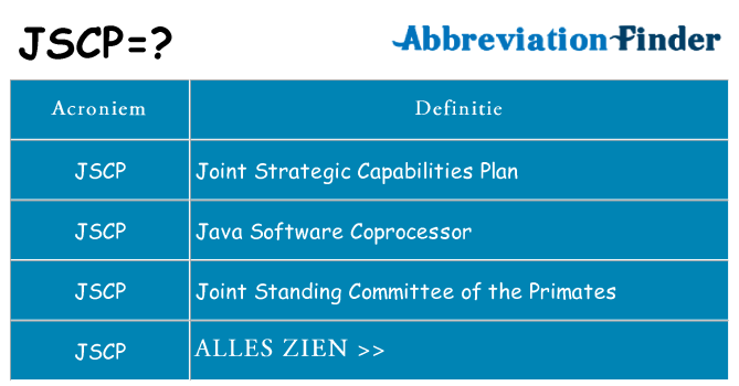 Wat staat jscp voor