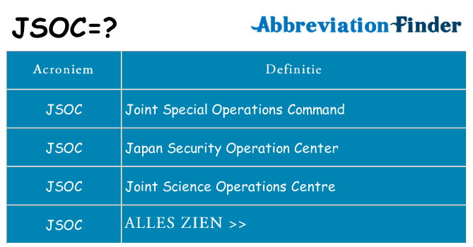Wat staat jsoc voor