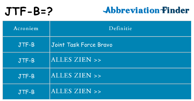 Wat staat jtf-b voor
