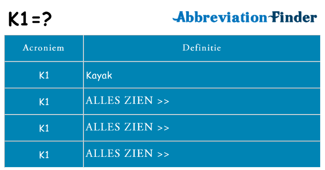 Wat staat k1 voor