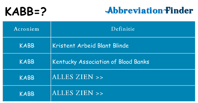 Wat staat kabb voor