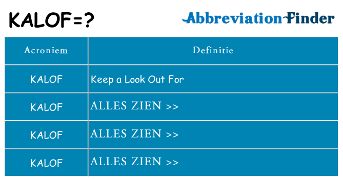 Wat staat kalof voor