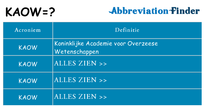 Wat staat kaow voor