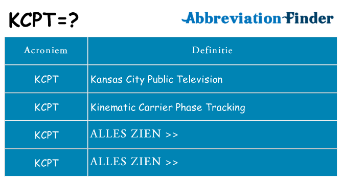Wat staat kcpt voor
