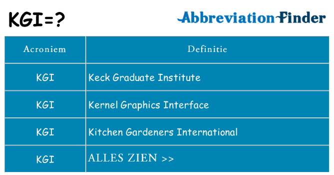 Wat staat kgi voor