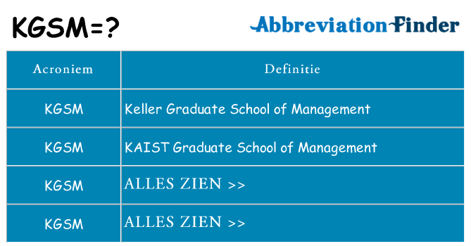 Wat staat kgsm voor