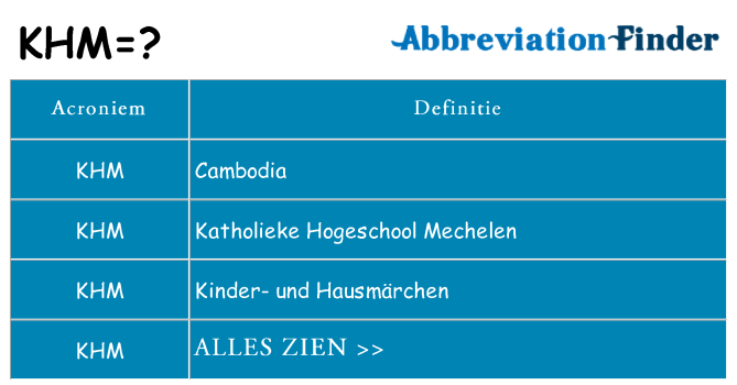 Wat staat khm voor