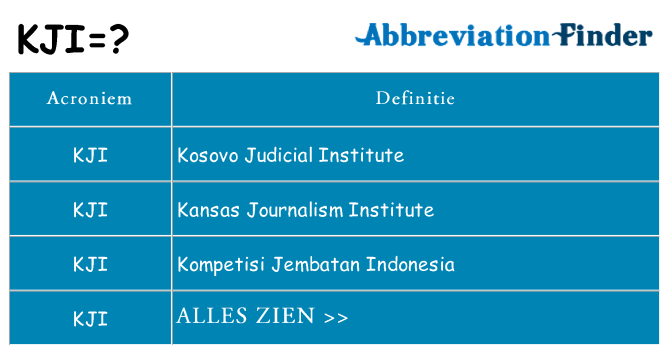 Wat staat kji voor