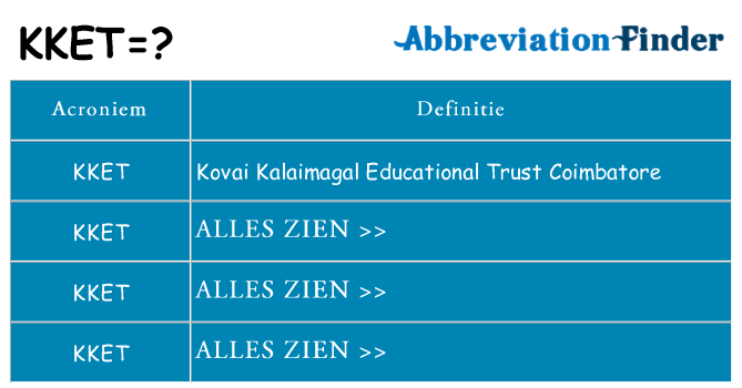 Wat staat kket voor