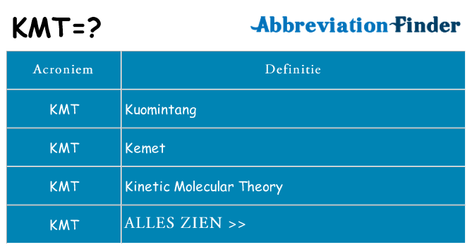 Wat staat kmt voor