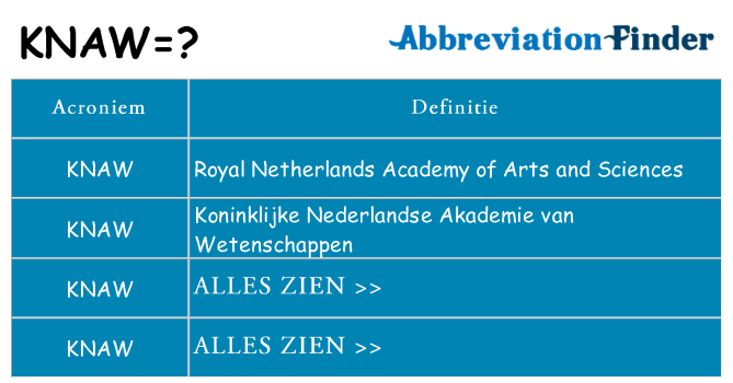 Wat staat knaw voor