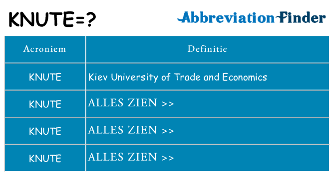 Wat staat knute voor