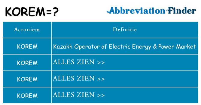 Wat staat korem voor