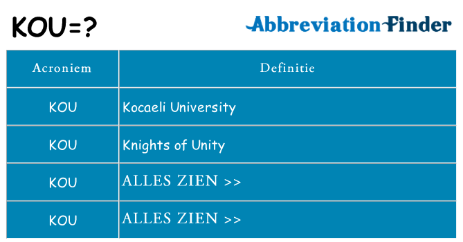 Wat staat kou voor