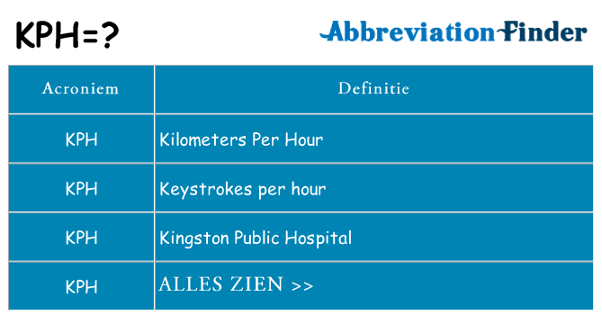Wat staat kph voor
