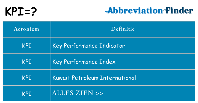 Wat staat kpi voor