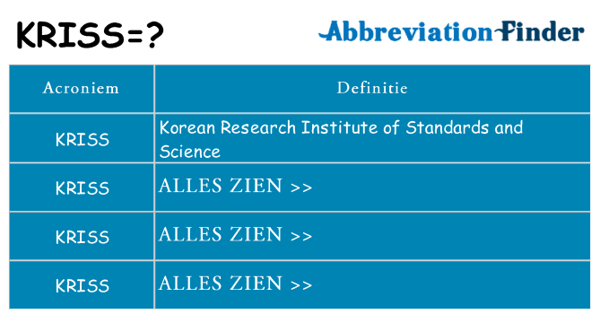 Wat staat kriss voor