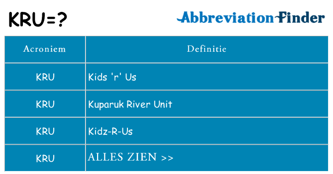 Wat staat kru voor