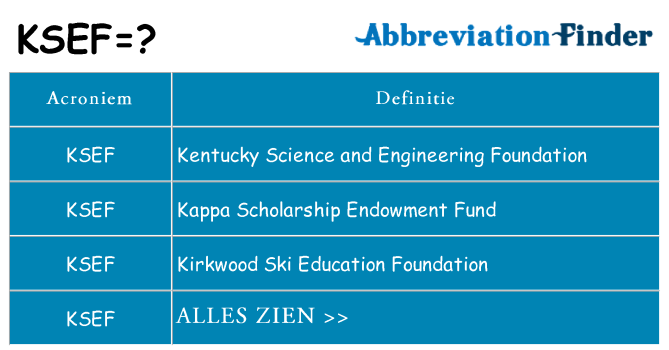 Wat staat ksef voor