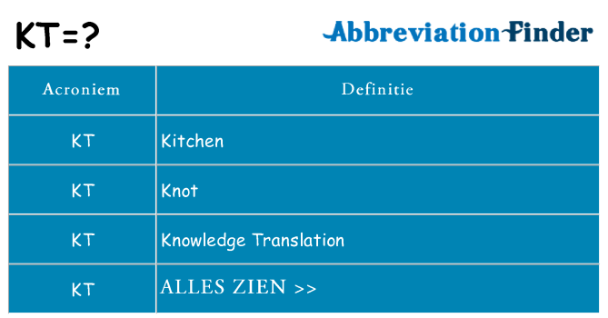 Wat staat kt voor