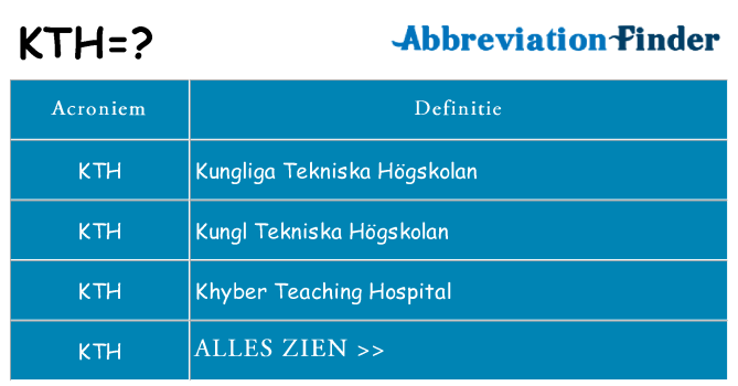 Wat staat kth voor